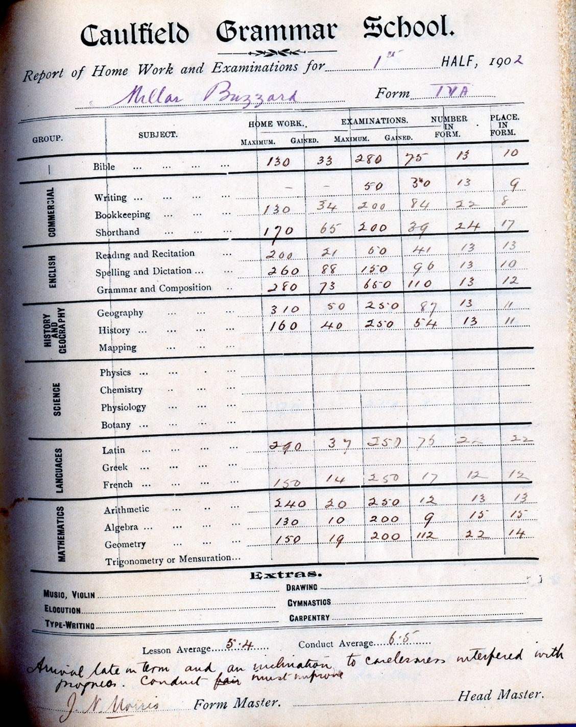 1902 1st Half Form IV A Academic Report